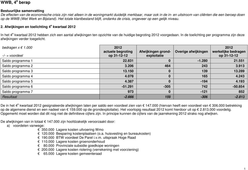 Afwijkingen en toelichting 4 e kwartaal In het 4 e kwartaal hebben zich een aantal afwijkingen ten opzichte van de huidige begroting voorgedaan.