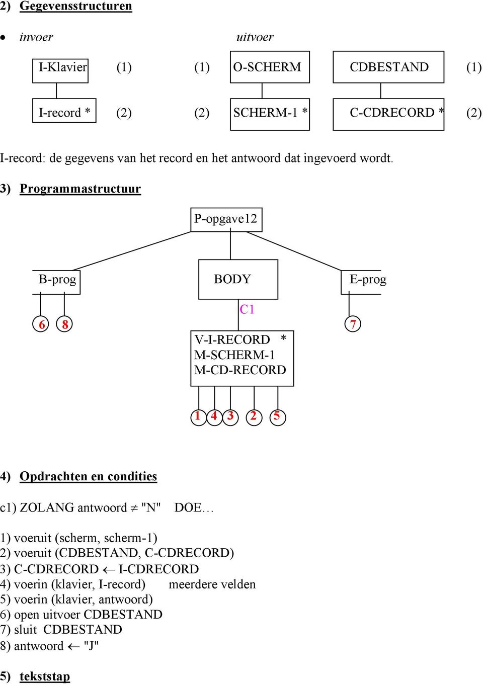 3) Programmastructuur P-opgave12 B-prog BODY E-prog C1 6 8 7 V-I-RECORD * M-SCHERM-1 M-CD-RECORD 1 4 3 2 5 4) Opdrachten en condities c1) ZOLANG
