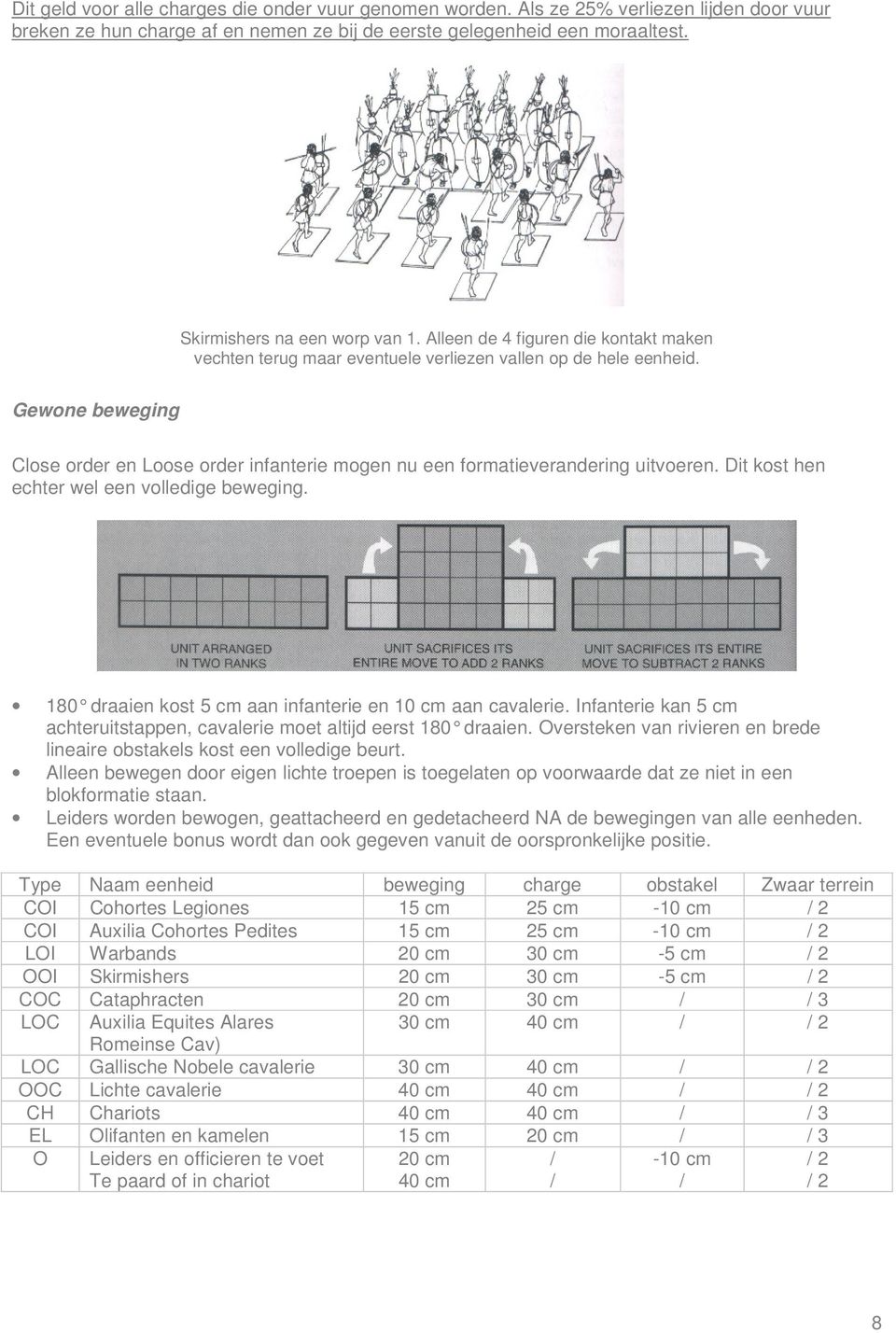 Gewone beweging Close order en Loose order infanterie mogen nu een formatieverandering uitvoeren. Dit kost hen echter wel een volledige beweging.