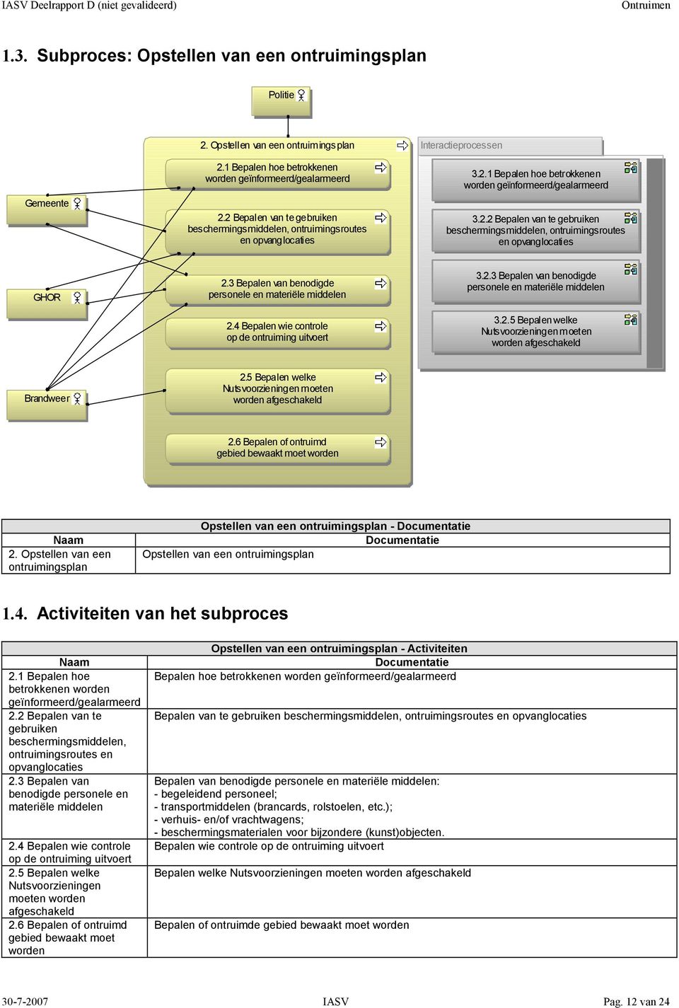 3 Bepalen van benodigde personele en materiële middelen 2.4 Bepalen wie controle op de ontruiming uitvoert 3.2.3 Bepalen van benodigde personele en materiële middelen 3.2.5 Bepalen welke Nutsvoorzieningen moeten worden afgeschakeld 2.