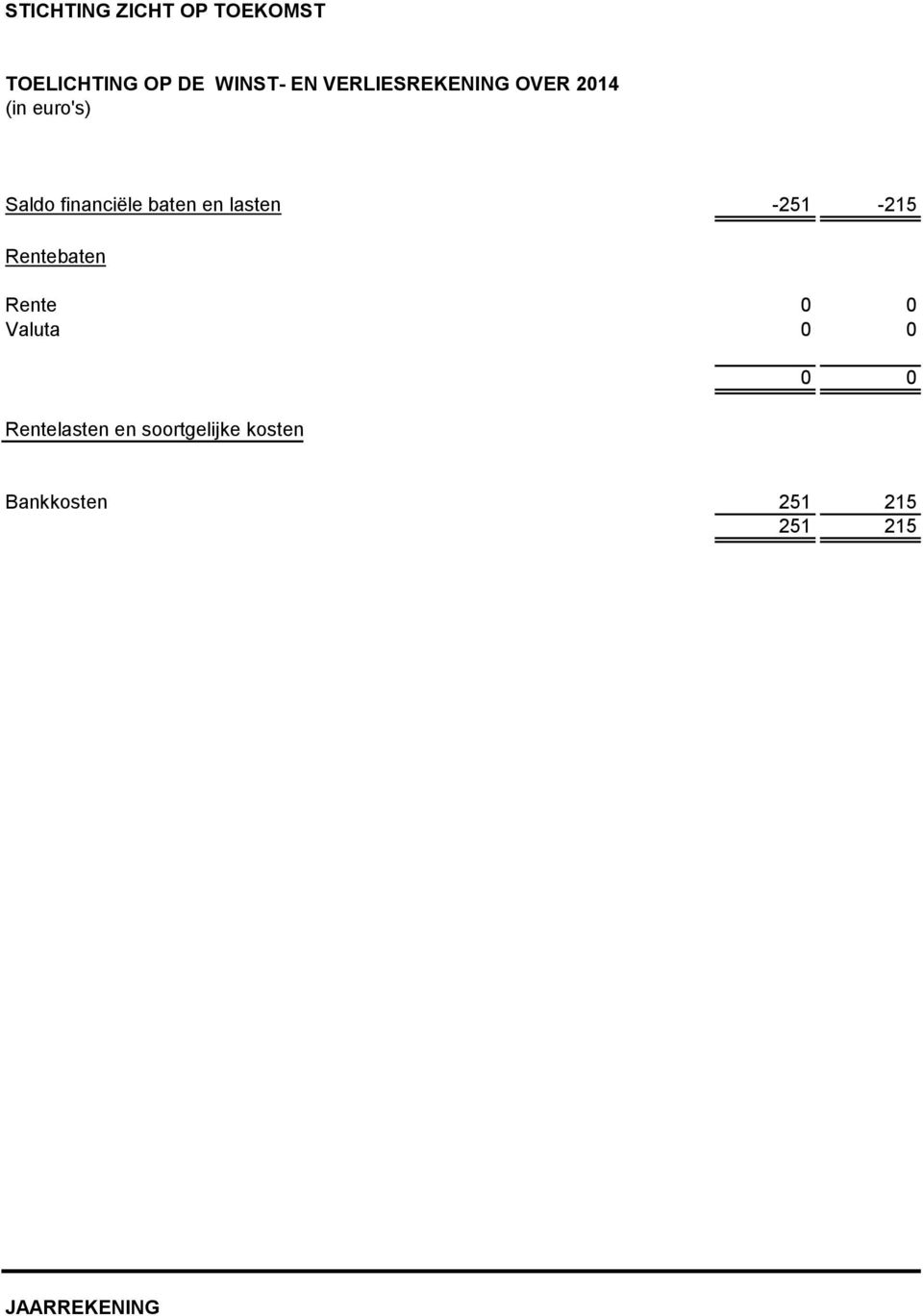 -251-215 Rentebaten Rente 0 0 Valuta 0 0