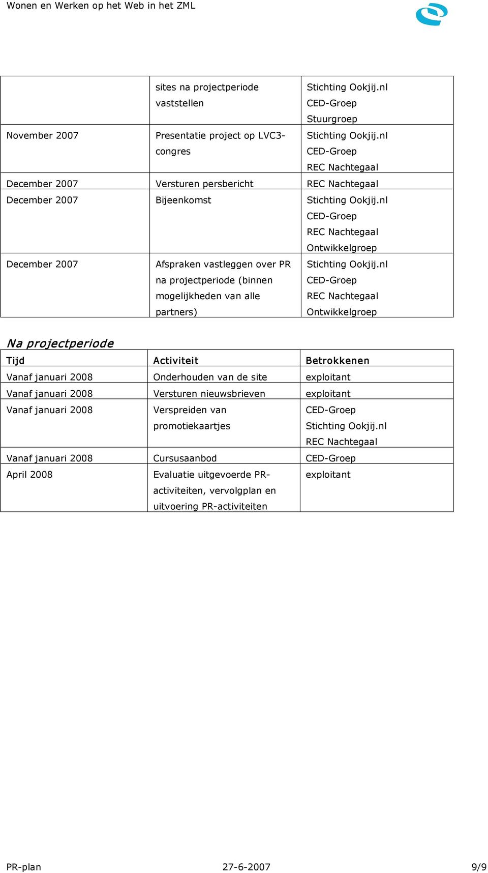 Betrokkenen Vanaf januari 2008 Onderhouden van de site exploitant Vanaf januari 2008 Versturen nieuwsbrieven exploitant Vanaf januari 2008 Verspreiden van