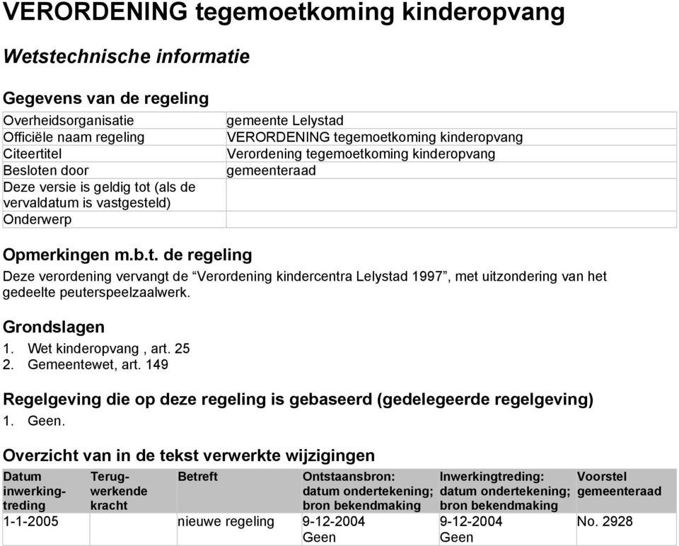 Grondslagen 1. Wet kinderopvang, art. 25 2. Gemeentewet, art. 149 Regelgeving die op deze regeling is gebaseerd (gedelegeerde regelgeving) 1. Geen.