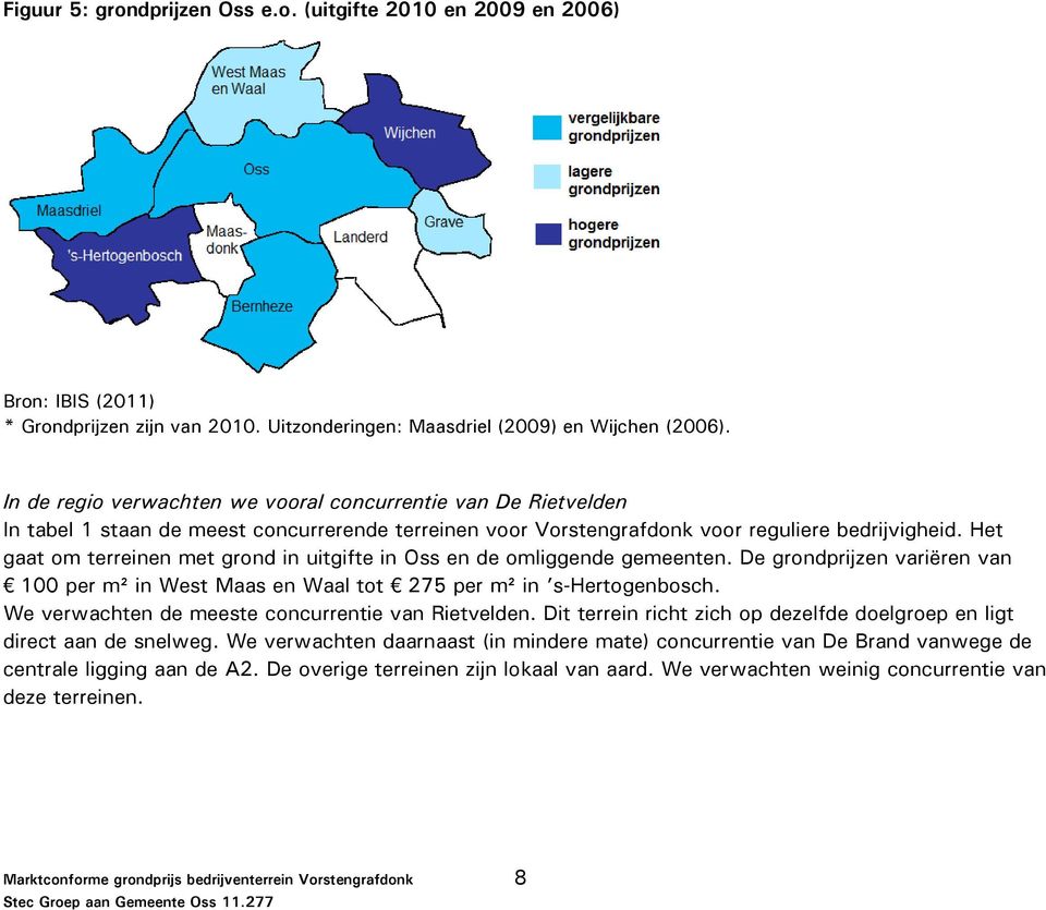 Het gaat om terreinen met grond in uitgifte in Oss en de omliggende gemeenten. De grondprijzen variëren van 100 per m² in West Maas en Waal tot 275 per m² in s-hertogenbosch.