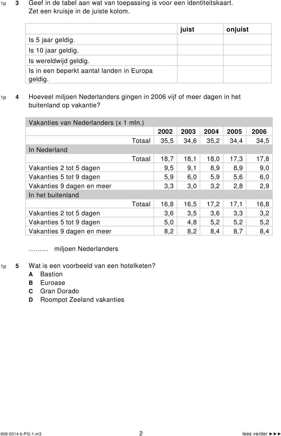 ) 2002 2003 2004 2005 2006 Totaal 35,5 34,6 35,2 34,4 34,5 In Nederland Totaal 18,7 18,1 18,0 17,3 17,8 Vakanties 2 tot 5 dagen 9,5 9,1 8,9 8,9 9,0 Vakanties 5 tot 9 dagen 5,9 6,0 5,9 5,6 6,0