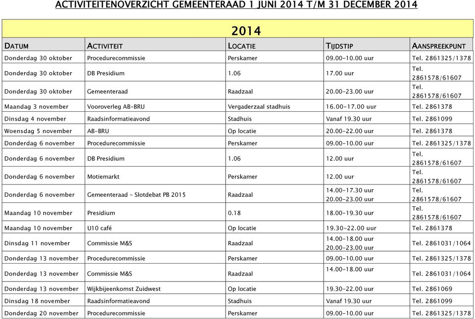 30 uur 2861099 Woensdag 5 november AB-BRU Op locatie 20.00-22.00 uur 2861378 Donderdag 6 november Procedurecommissie Perskamer 09.00-10.00 uur 2861325/1378 Donderdag 6 november DB Presidium 1.06 12.