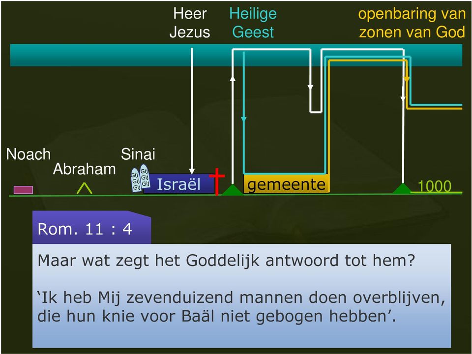 11 : 4 Maar wat zegt het Goddelijk antwoord tot hem?