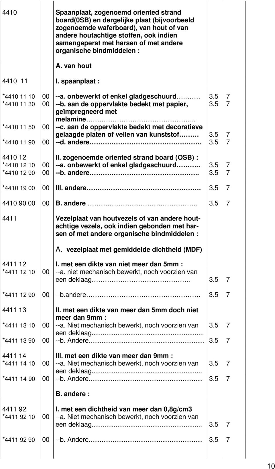 5 7 geïmpregneerd met melamine.. *441 11 5 --c. aan de oppervlakte bedekt met decoratieve gelaagde platen of vellen van kunststof 3.5 7 *441 11 9 --d. andere 3.5 7 441 12 II.