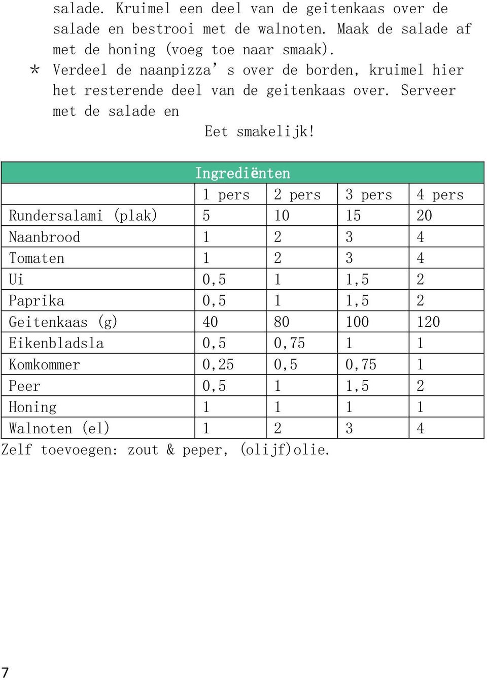 Ingrediënten 1 pers 2 pers 3 pers 4 pers Rundersalami (plak) 5 10 15 20 Naanbrood 1 2 3 4 Tomaten 1 2 3 4 Ui 0,5 1 1,5 2 Paprika 0,5 1 1,5 2