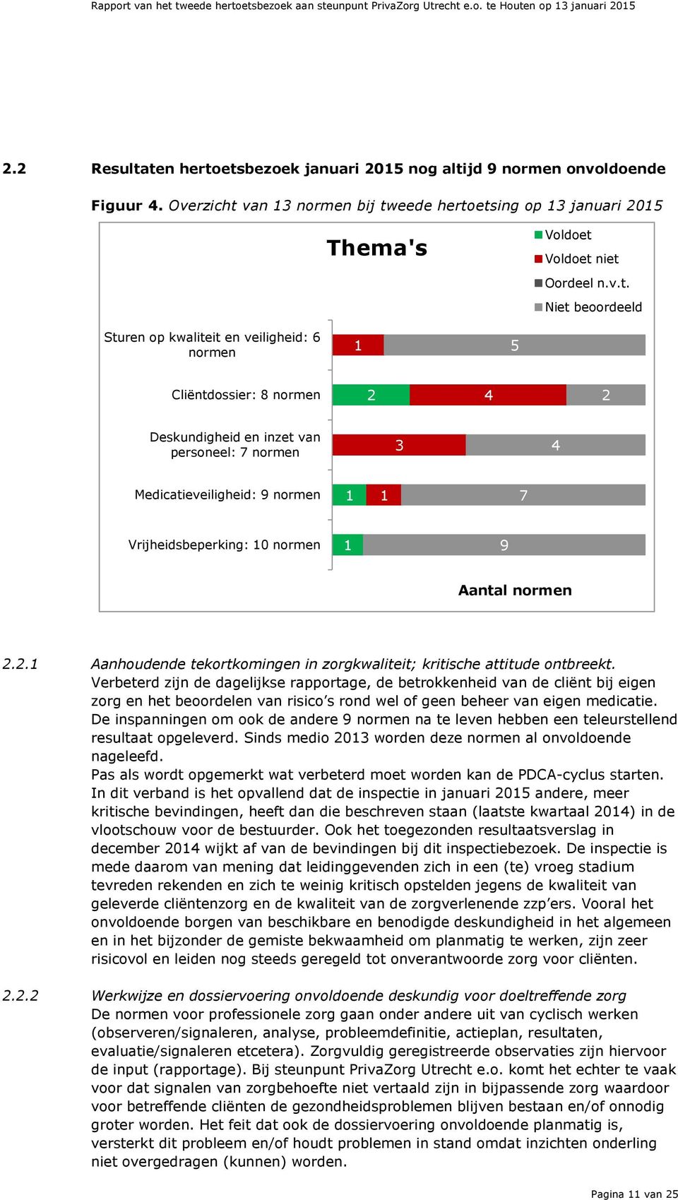 Sturen op kwaliteit en veiligheid: 6 normen 1 5 Cliëntdossier: 8 normen 2 4 2 Deskundigheid en inzet van personeel: 7 normen 3 4 Medicatieveiligheid: 9 normen 1 1 7 Vrijheidsbeperking: 10 normen 1 9