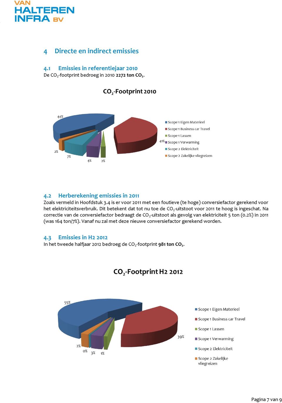 Dit betekent dat tot nu toe de CO 2 -uitstoot voor 2011 te hoog is ingeschat.