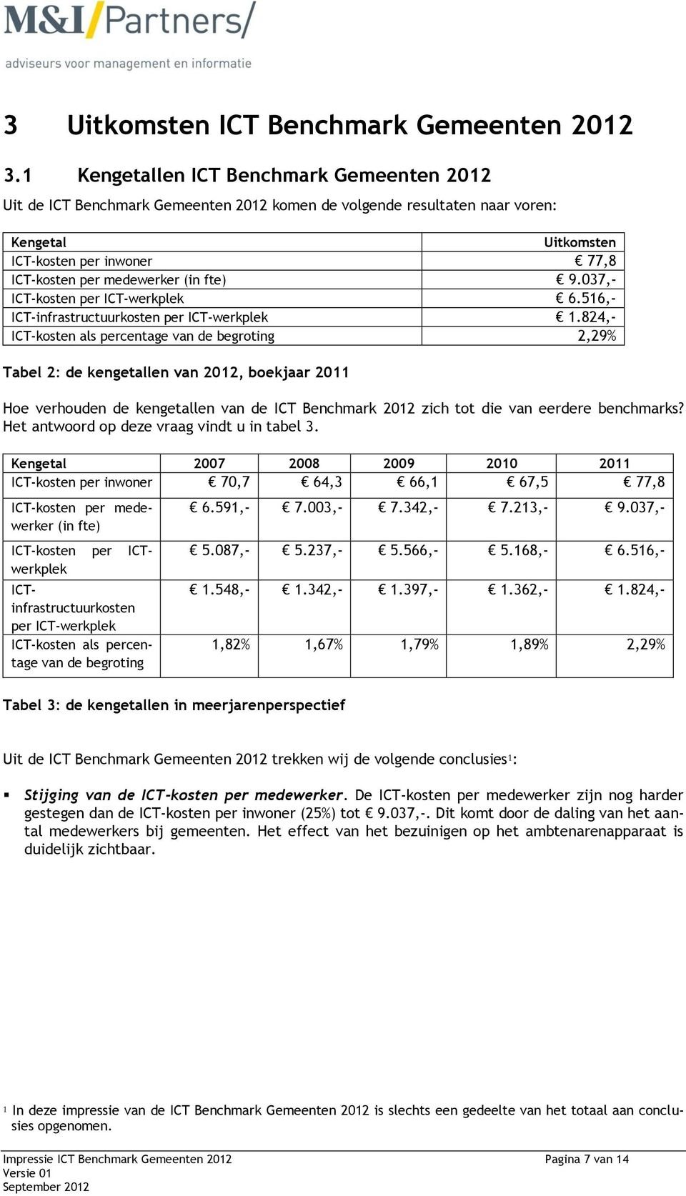 fte) 9.037,- ICT-kosten per ICT-werkplek 6.516,- ICT-infrastructuurkosten per ICT-werkplek 1.