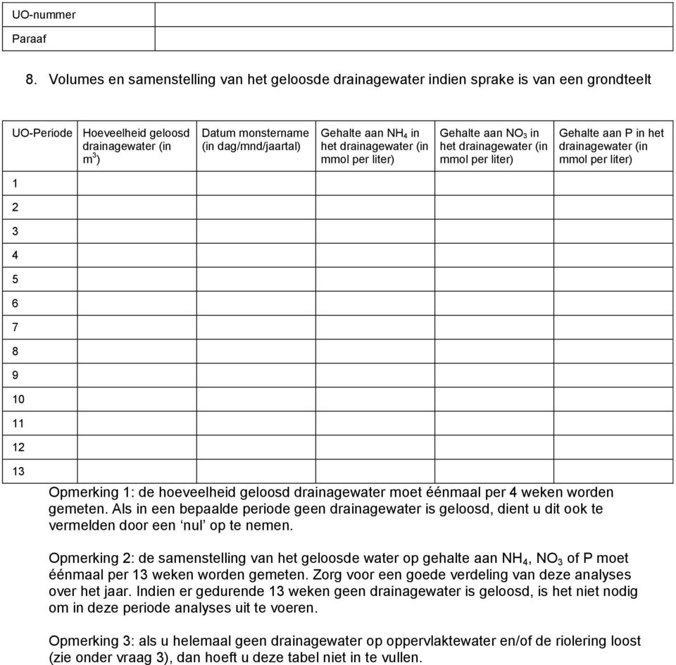 dag/mnd/jaartal) Gehalte aan NH 4 in het drainagewater (in mmol per liter) Gehalte aan NO 3 in het drainagewater (in mmol per liter) Gehalte aan P in het drainagewater (in mmol per liter) 13