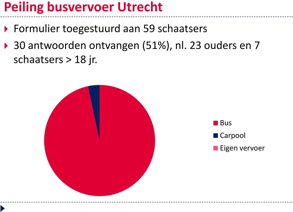 antwoorden ontvangen (51%), nl.