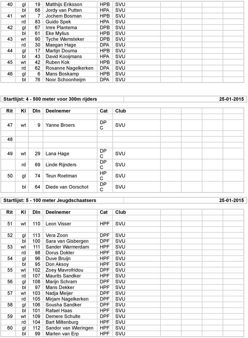 25-01-2015 Rit Kl Dln Deelnemer at lub 47 wt 9 Yanne Broers 48 49 wt 29 Lana Hage rd 69 Linde Rijnders 50 gl 74 Teun Roetman bl 64 Diede van Oorschot HP Startlijst: 5-100 meter Jeugdschaatsers