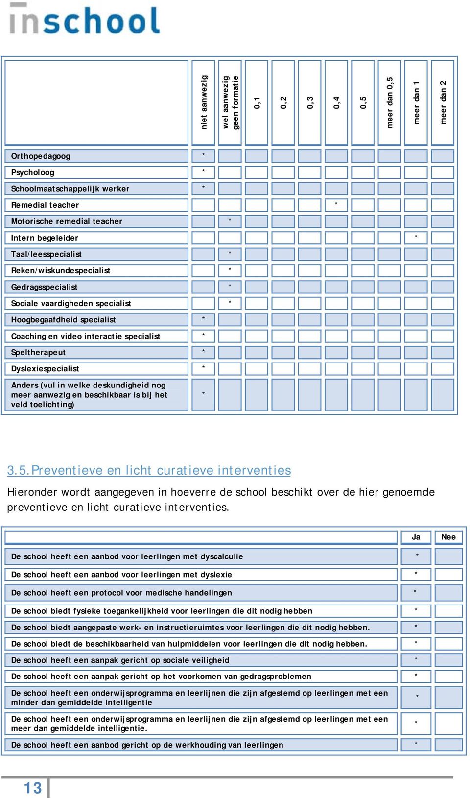 Dyslexiespecialist Anders (vul in welke deskundigheid nog meer aanwezig en beschikbaar is bij het veld toelichting) 3.5.