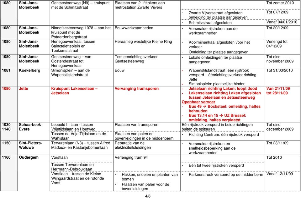 Oudergem Leopold III laan - tussen Vrijetijdslaan en Houtweg Tussen de Vrije Tijdslaan en de Wahislaan Tervurenlaan (N3) tussen Alfred Madoux- en Kastanjebomenlaan Vorstlaan Tussen Tervurenlaan en