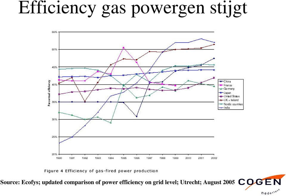 comparison of power efficiency