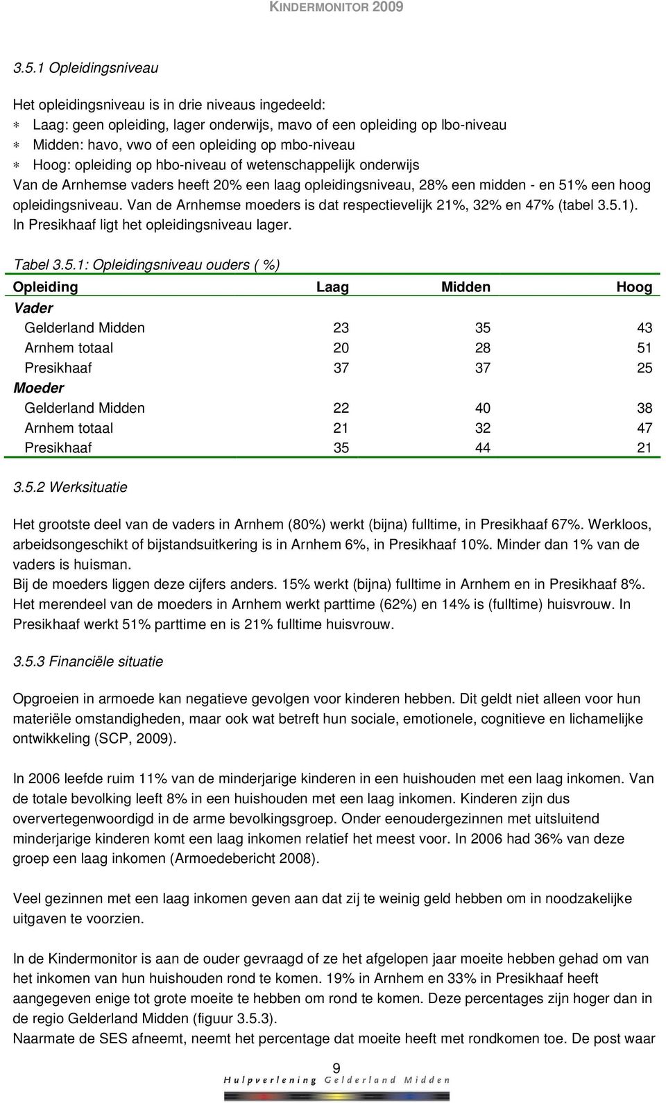 Van de Arnhemse moeders is dat respectievelijk 21%, 32% en 47% (tabel 3.5.