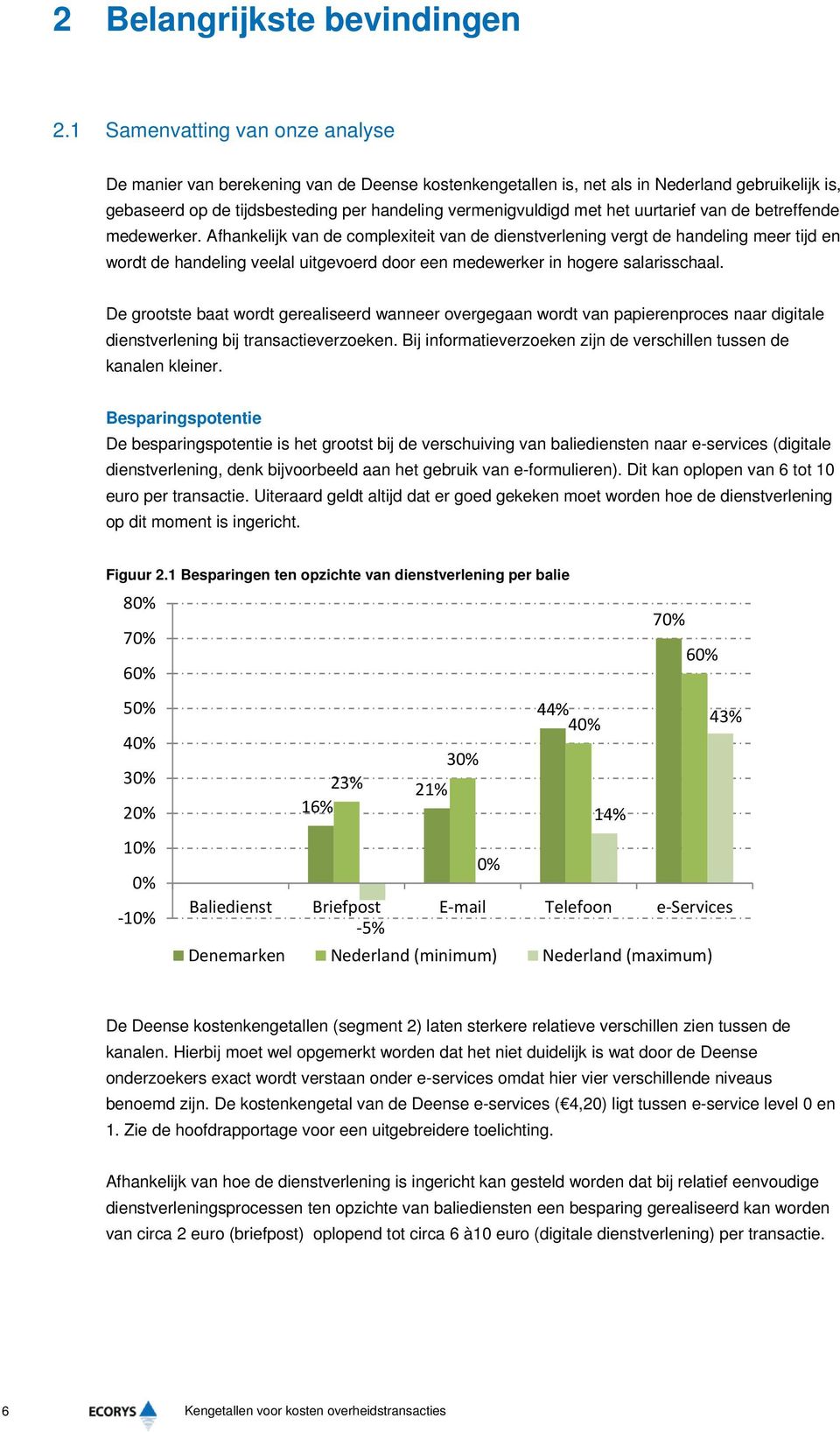 uurtarief van de betreffende medewerker.