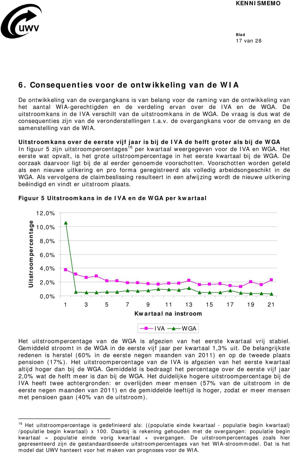 de WGA. De uitstroomkans in de IVA verschilt van de uitstroomkans in de WGA. De vraag is dus wat de consequenties zijn van de veronderstellingen t.a.v. de overgangkans voor de omvang en de samenstelling van de WIA.