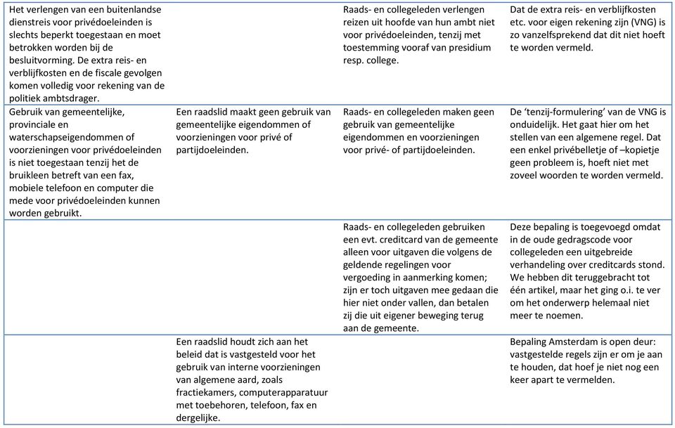 Gebruik van gemeentelijke, provinciale en waterschapseigendommen of voorzieningen voor privédoeleinden is niet toegestaan tenzij het de bruikleen betreft van een fax, mobiele telefoon en computer die