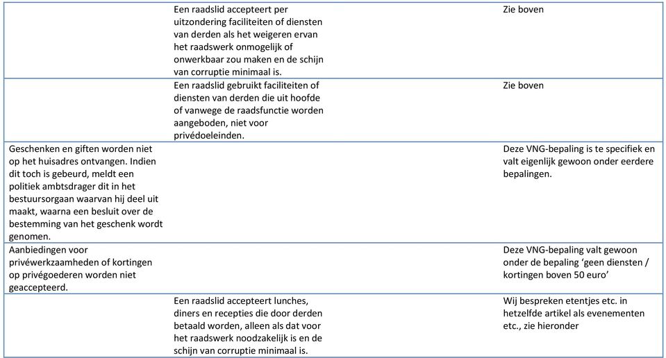 Aanbiedingen voor privéwerkzaamheden of kortingen op privégoederen worden niet geaccepteerd.