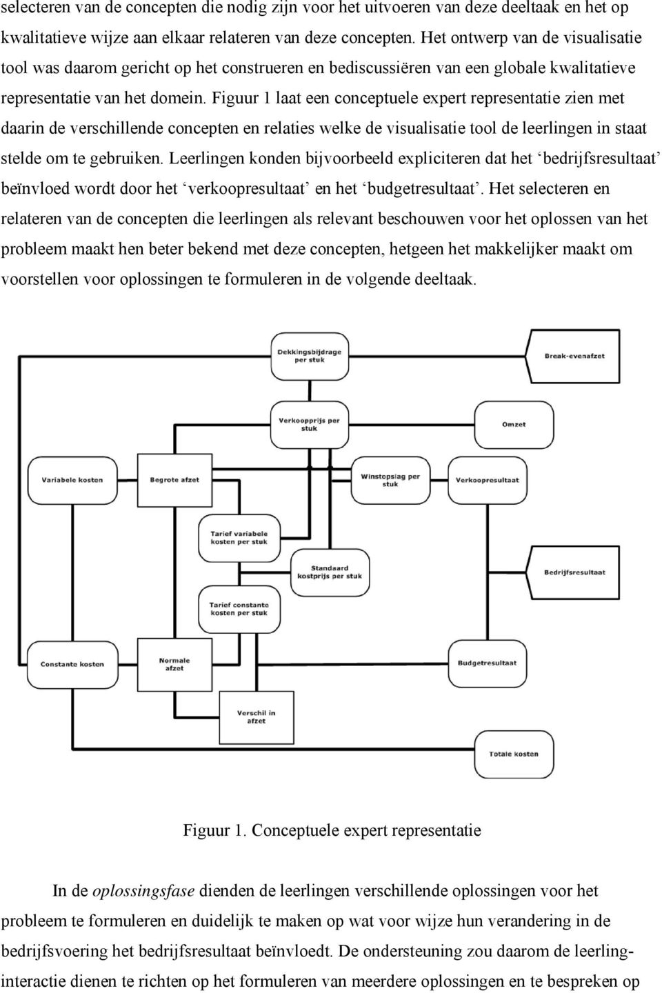 Figuur 1 laat een conceptuele expert representatie zien met daarin de verschillende concepten en relaties welke de visualisatie tool de leerlingen in staat stelde om te gebruiken.