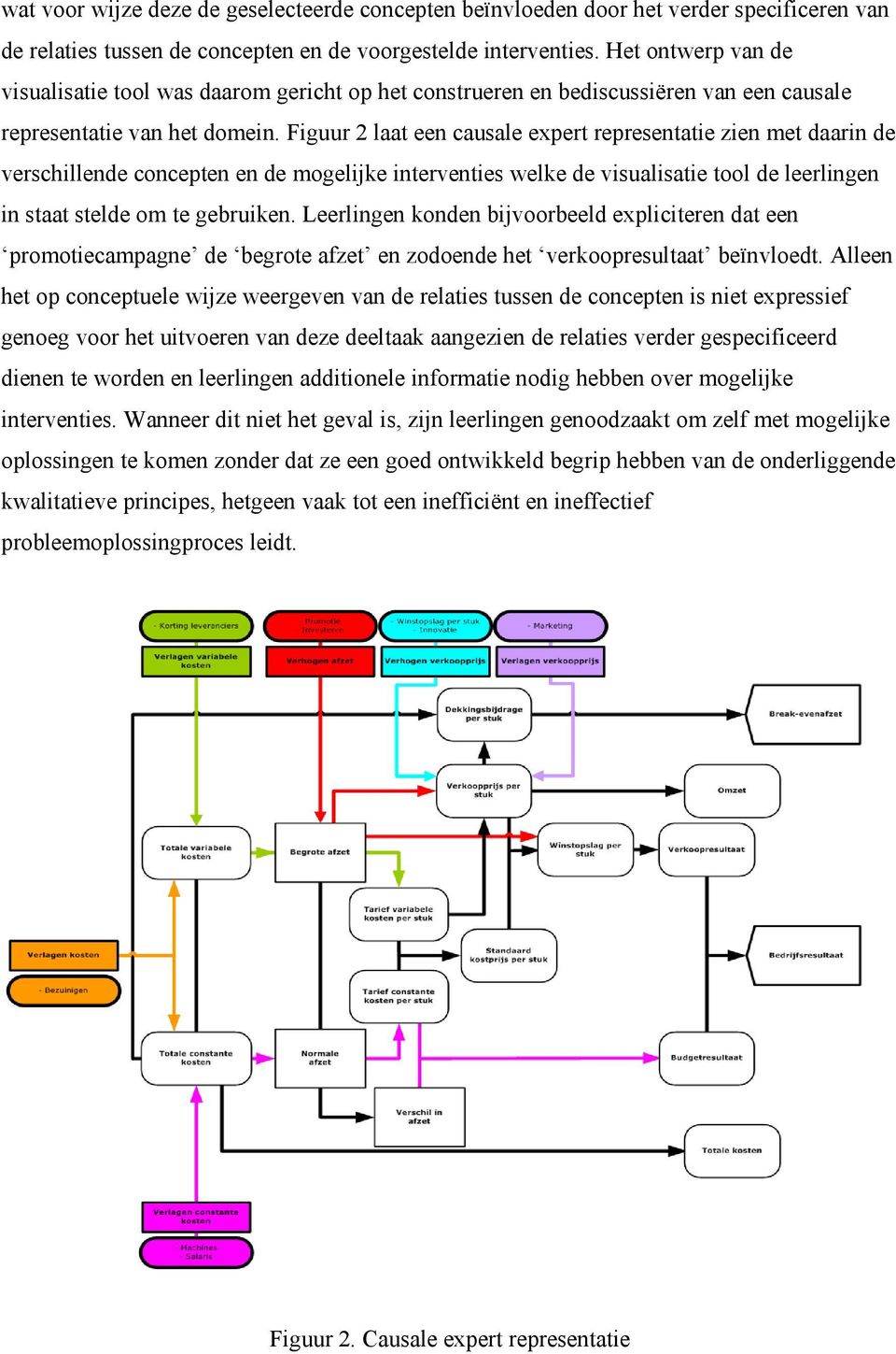 Figuur 2 laat een causale expert representatie zien met daarin de verschillende concepten en de mogelijke interventies welke de visualisatie tool de leerlingen in staat stelde om te gebruiken.