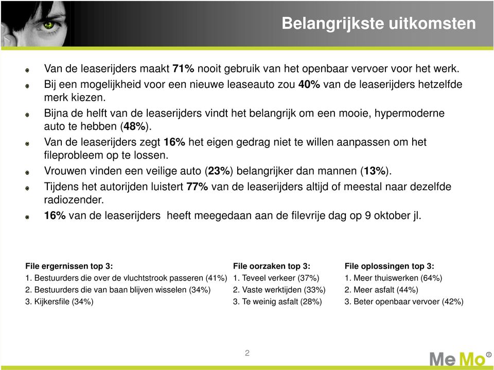 Bijna de helft van de leaserijders vindt het belangrijk om een mooie, hypermoderne auto te hebben (48%).