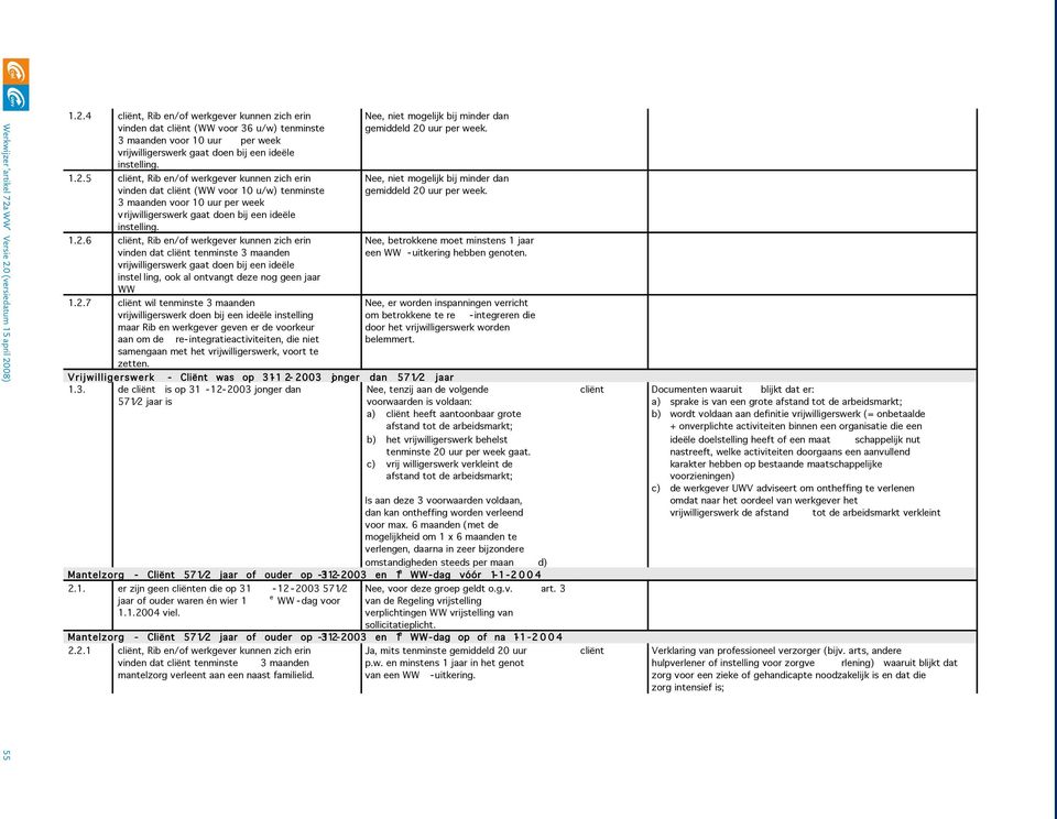 vrijwilligerswerk, voort te zetten. gemiddeld 20 uur per week. gemiddeld 20 uur per week. Nee, betrokkene moet minstens 1 jaar een WW -uitkering hebben genoten.