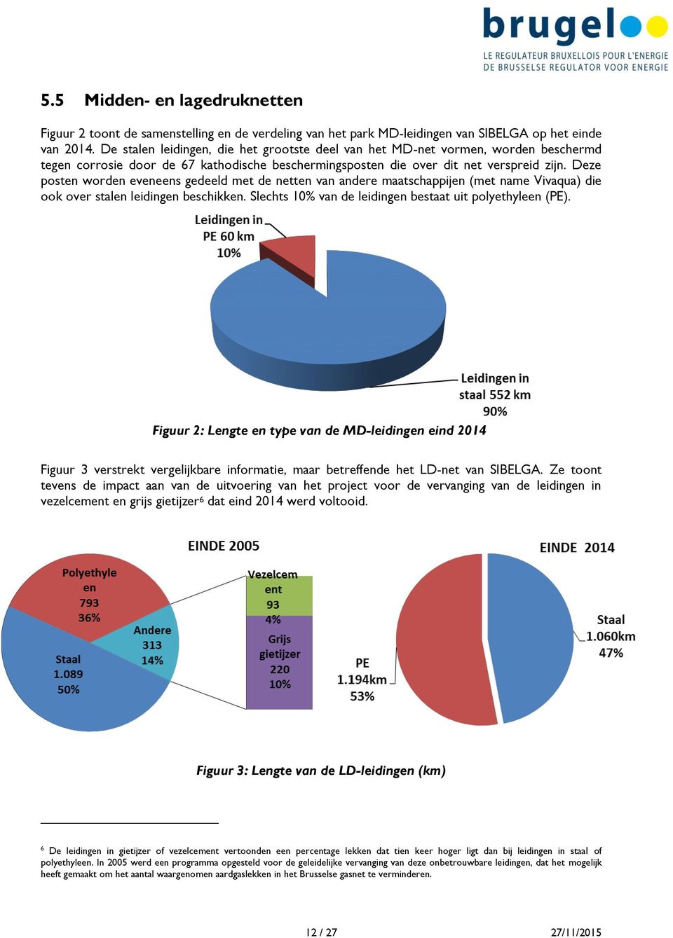 Deze posten worden eveneens gedeeld met de netten van andere maatschappijen (met name Vivaqua) die ook over stalen leidingen beschikken. Slechts 10% van de leidingen bestaat uit polyethyleen (PE).