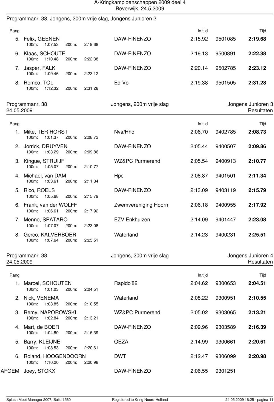 38 Jongens, 200m vrije slag Jongens Junioren 3 1. Mike, TER HORST Nva/Hhc 2:06.70 9402785 2:08.73 100m: 1:01.37 200m: 2:08.73 2. Jorrick, DRUYVEN DAW-FINENZO 2:05.44 9400507 2:09.86 100m: 1:03.