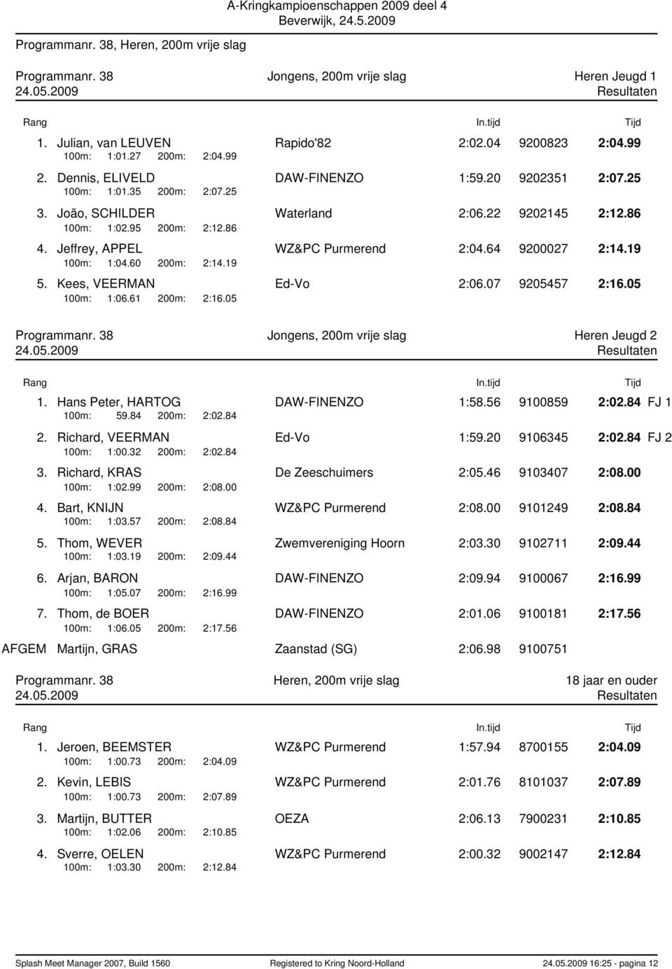 Jeffrey, APPEL WZ&PC Purmerend 2:04.64 9200027 2:14.19 100m: 1:04.60 200m: 2:14.19 5. Kees, VEERMAN Ed-Vo 2:06.07 9205457 2:16.05 100m: 1:06.61 200m: 2:16.05 Programmanr.