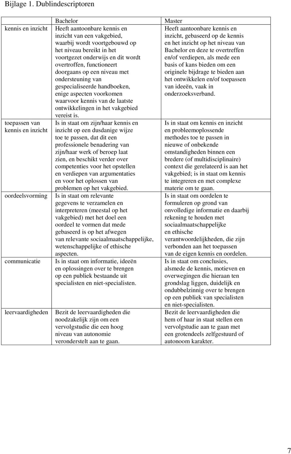 voortgebouwd op het niveau bereikt in het voortgezet onderwijs en dit wordt overtroffen, functioneert doorgaans op een niveau met ondersteuning van gespecialiseerde handboeken, enige aspecten