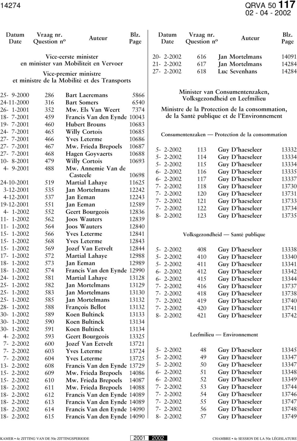 Auteur Auteur Date Question n o Page Date Question n o Page Vice-eerste minister en minister van Mobiliteit en Vervoer Vice-premier ministre et ministre de la Mobilité et des Transports 25-9-2000 286