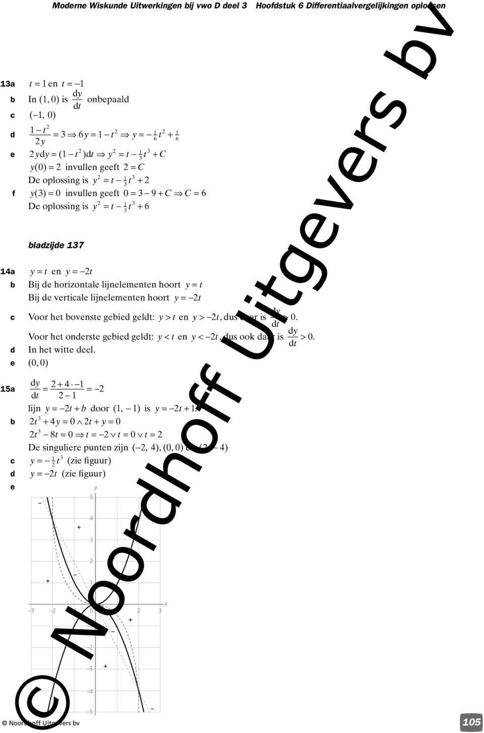 hoor ij vrial lijnlmnn hoor Voor h ovns gi gl: > n >, us aar is > 0 Voor h onrs gi gl: < n <, us ook aar is > 0 In h wi l