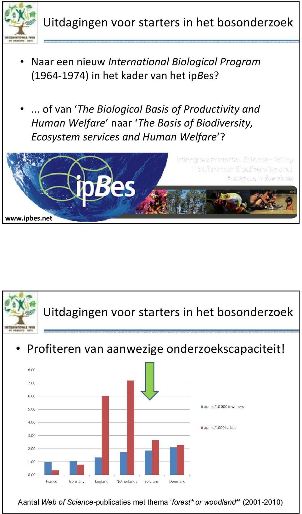 ... of van The Biological Basis of Productivity and Human Welfare naar The Basis of Biodiversity, Ecosystem