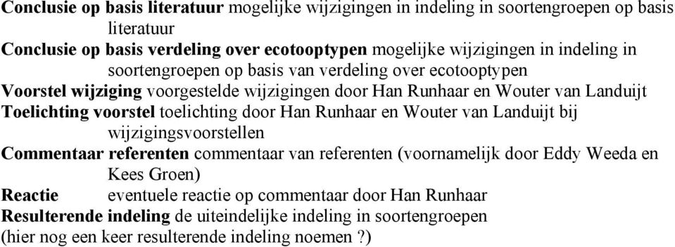 voorstel toelichting door Han Runhaar en Wouter van Landuijt bij wijzigingsvoorstellen Commentaar referenten commentaar van referenten (voornamelijk door Eddy Weeda en Kees