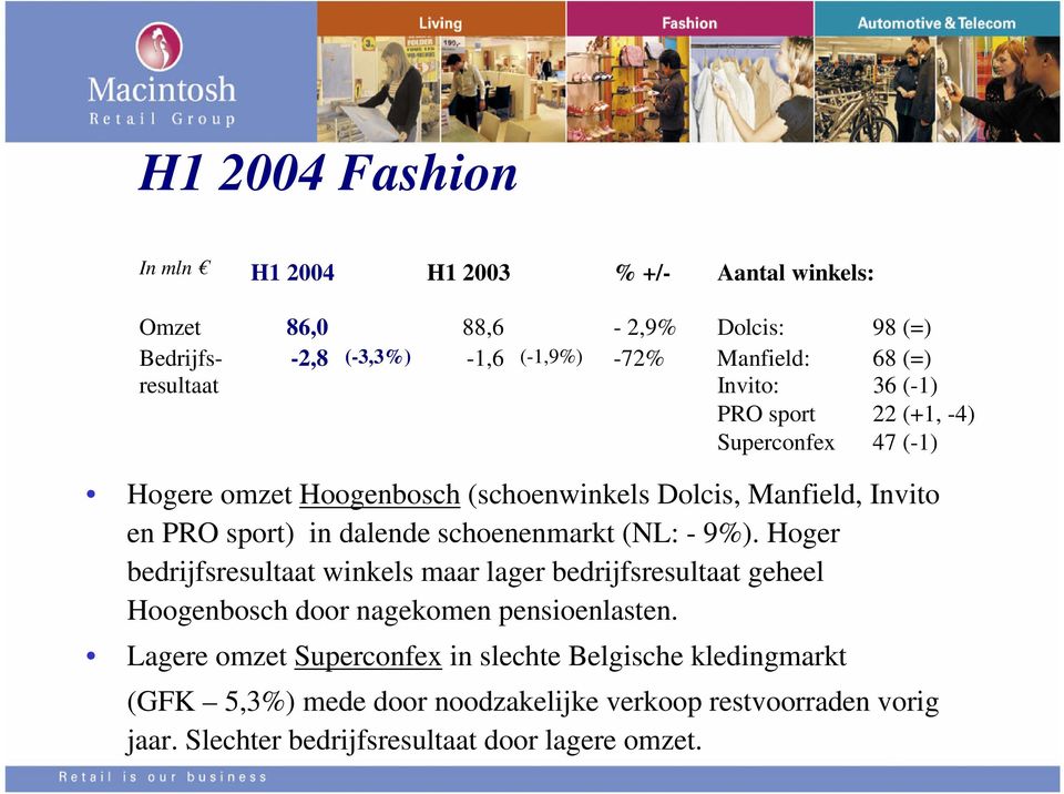 dalende schoenenmarkt (NL: - 9%). Hoger bedrijfsresultaat winkels maar lager bedrijfsresultaat geheel Hoogenbosch door nagekomen pensioenlasten.