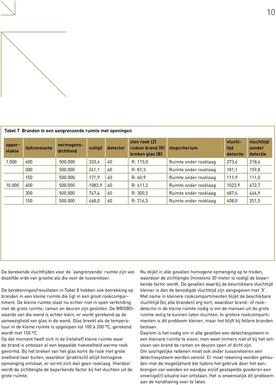 000 171,9 60 R: 60,9 Ruimte onder rooklaag 111,9 111,0 10.000 600 500.000 1083,9 60 R: 411,2 Ruimte onder rooklaag 1023,9 672,7 300 500.000 747,4 60 R: 300,5 Ruimte onder rooklaag 687,4 446,9 150 500.