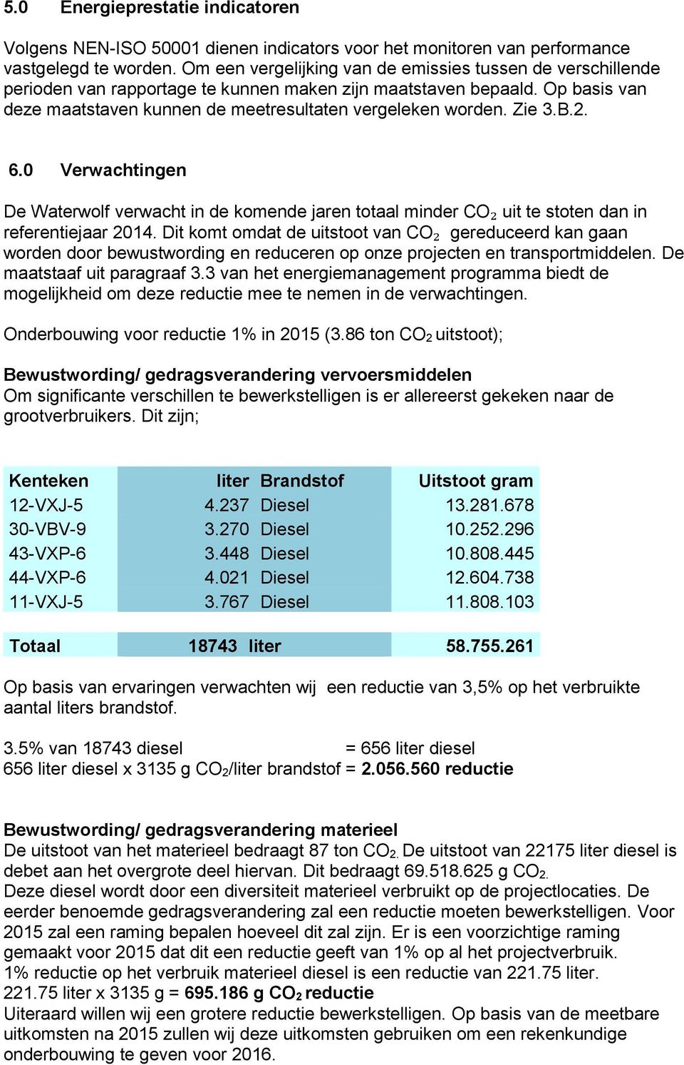 Zie 3.B.2. 6.0 Verwachtingen De Waterwolf verwacht in de komende jaren totaal minder CO₂ uit te stoten dan in referentiejaar 2014.