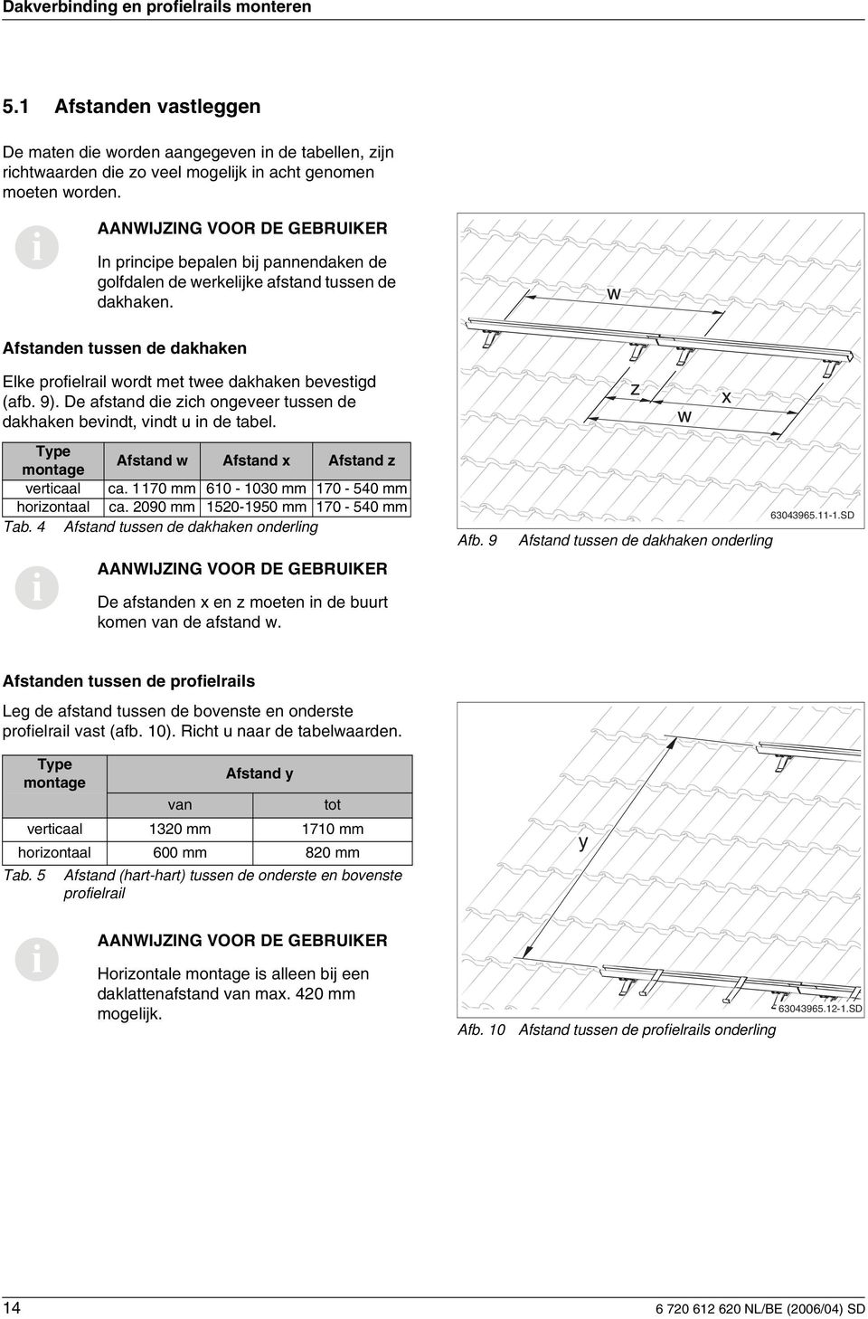 9). De afstand de zch ongeveer tussen de dakhaken bevndt, vndt u n de tabel. z x Type montage Afstand w Afstand x Afstand z vertcaal ca. 70 mm 60-00 mm 70-50 mm horzontaal ca.