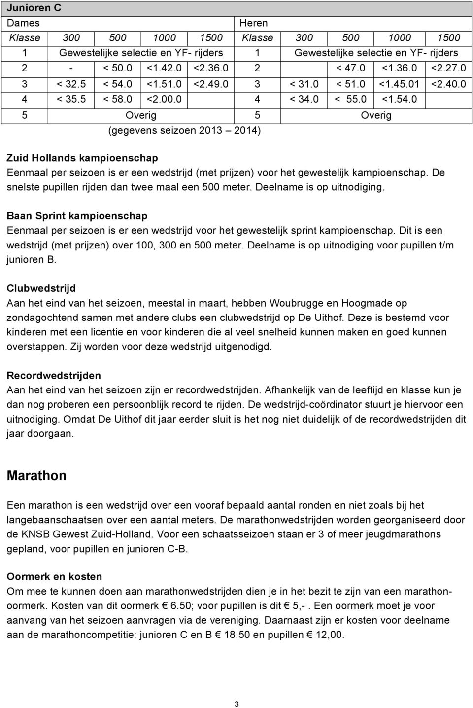 De snelste pupillen rijden dan twee maal een 500 meter. Deelname is op uitnodiging. Baan Sprint kampioenschap Eenmaal per seizoen is er een wedstrijd voor het gewestelijk sprint kampioenschap.