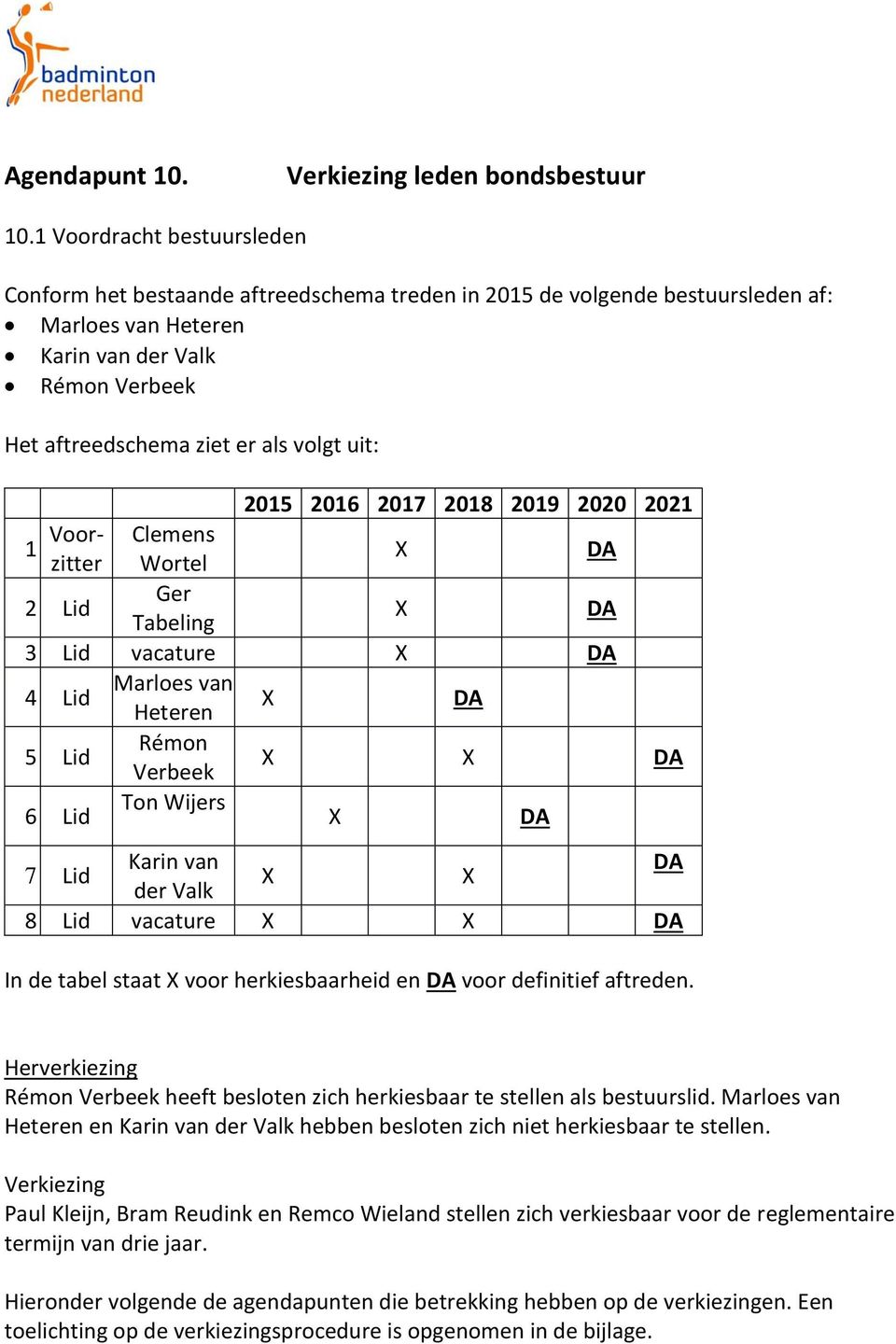 uit: 2015 2016 2017 2018 2019 2020 2021 1 Voorzitter Wortel Clemens 2 Lid Ger Tabeling 3 Lid vacature 4 Lid Marloes van Heteren 5 Lid Rémon Verbeek 6 Lid Ton Wijers Karin van 7 Lid der Valk 8 Lid