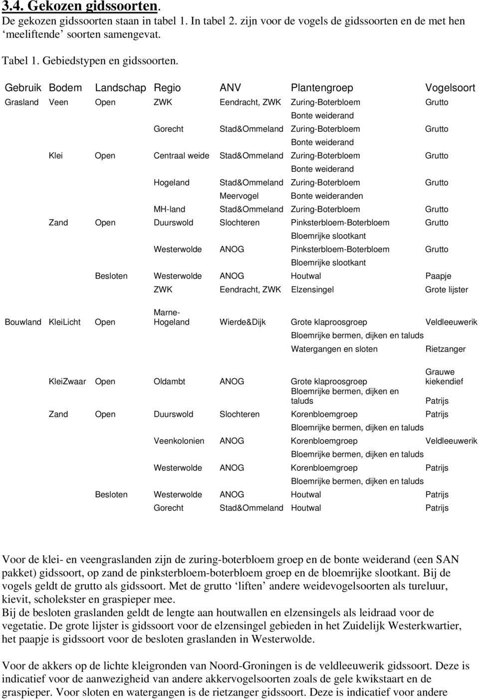 Klei Open Centraal weide Stad&Ommeland Zuring-Boterbloem Grutto Bonte weiderand Hogeland Stad&Ommeland Zuring-Boterbloem Grutto Meervogel Bonte weideranden MH-land Stad&Ommeland Zuring-Boterbloem