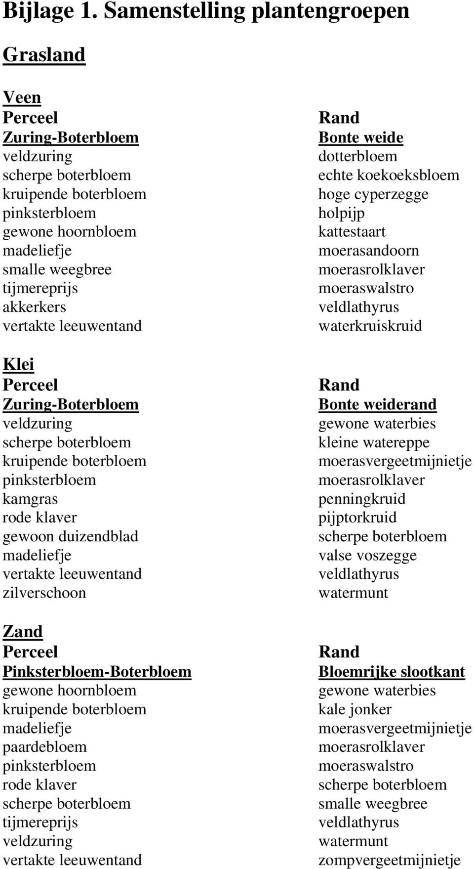 Klei Zuring-Boterbloem veldzuring kruipende boterbloem pinksterbloem kamgras rode klaver gewoon duizendblad madeliefje vertakte leeuwentand zilverschoon Zand Pinksterbloem-Boterbloem gewone