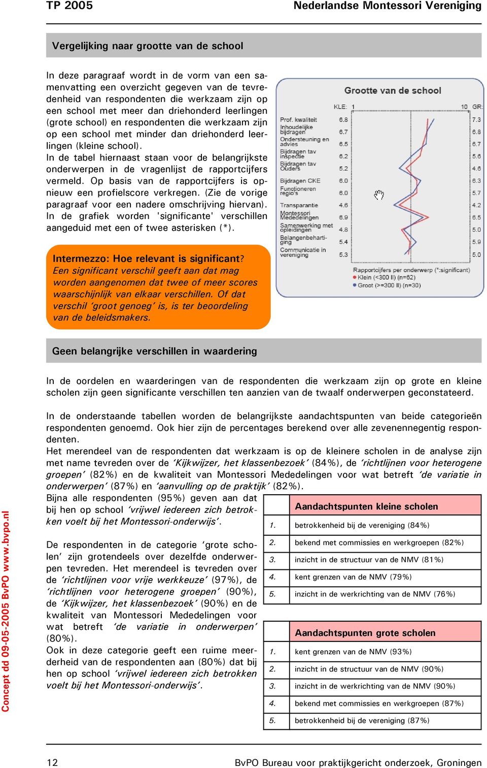 I de tabel hieraast staa voor de belagrijkste oderwerpe i de vragelijst de rapportcijfers vermeld. Op basis va de rapportcijfers is opieuw ee profielscore verkrege.