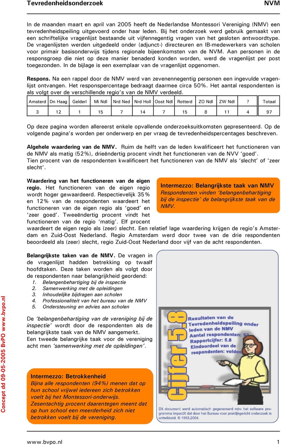 De vragelijste werde uitgedeeld oder (adjuct-) directeure e IB-medewerkers va schole voor primair basisoderwijs tijdes regioale bijeekomste va de NVM.