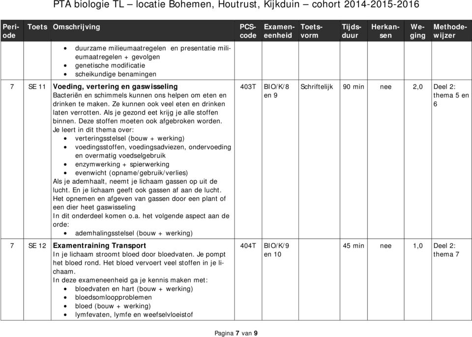 Je leert in dit thema over: verteringsstelsel (bouw + werking) voedingsstoffen, voedingsadviezen, ondervoeding en overmatig voedselgebruik enzymwerking + spierwerking evenwicht